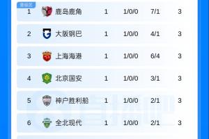利兹联U21vs纽卡斯尔联U21直播免费高清直播_利兹联U21vs纽卡斯尔联U21在线观看无插件_利兹联U21vs纽卡斯尔联U21高清在线观看