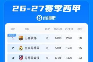 利兹联U21vs纽卡斯尔联U21直播无插件在线观看_利兹联U21vs纽卡斯尔联U21直播免费高清直播_利兹联U21vs纽卡斯尔联U21视频直播 利兹联U21vs纽卡斯尔联U21直播无插件在线观看_利兹联U21vs纽卡斯尔联U21直播免费高清直播_利兹联U21vs纽卡斯尔联U21视频直播